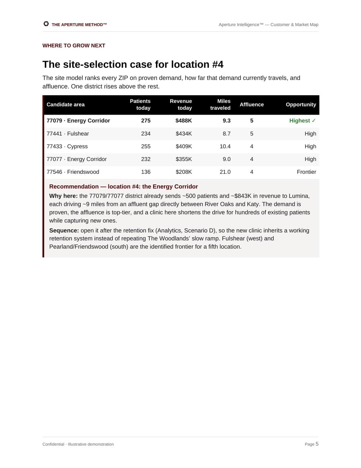Aperture Intelligence deliverable — the Customer & Market Map and site-selection analysis for Lumina Medical Aesthetics
